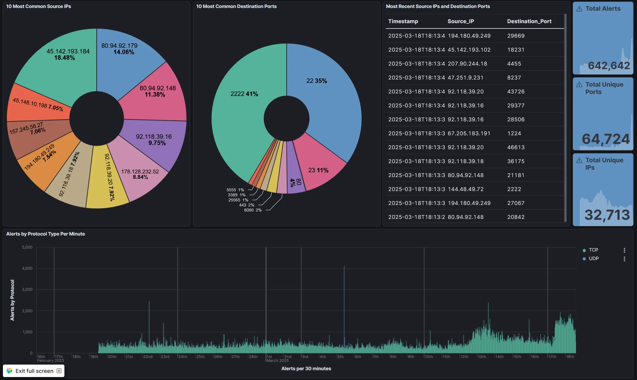 Firewall Dashboard