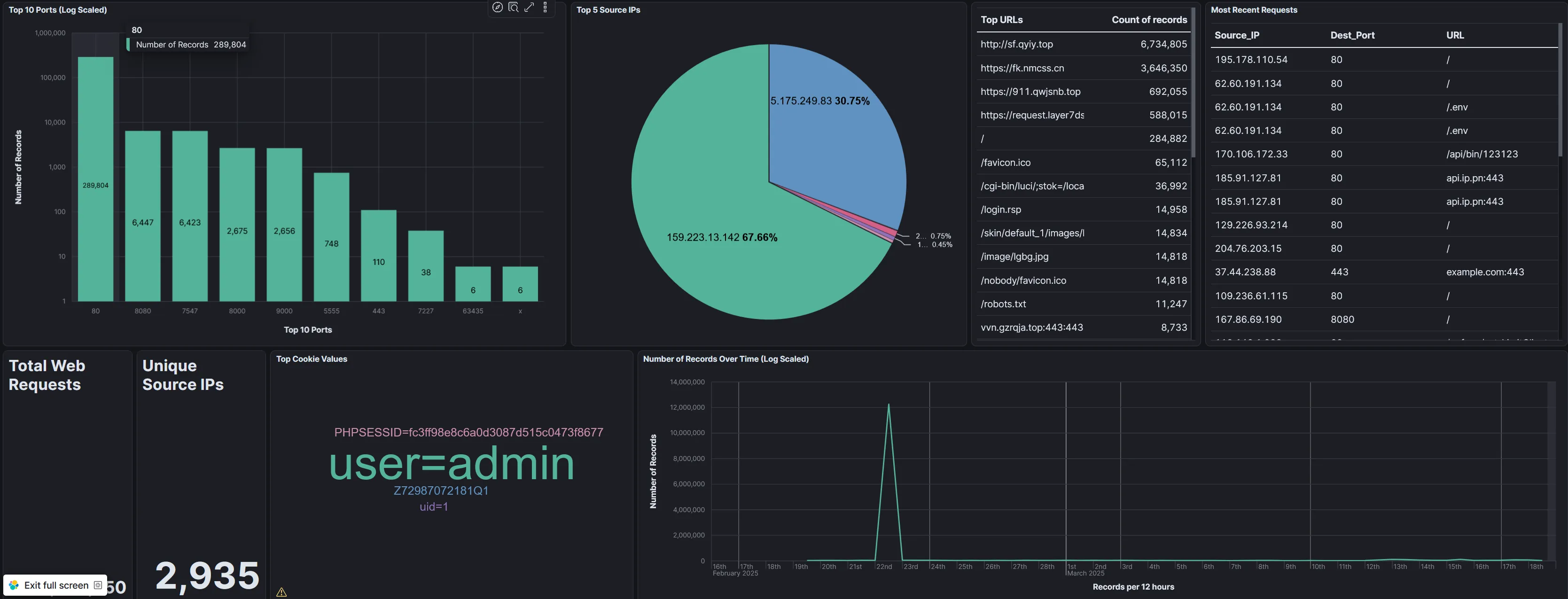 Web Dashboard